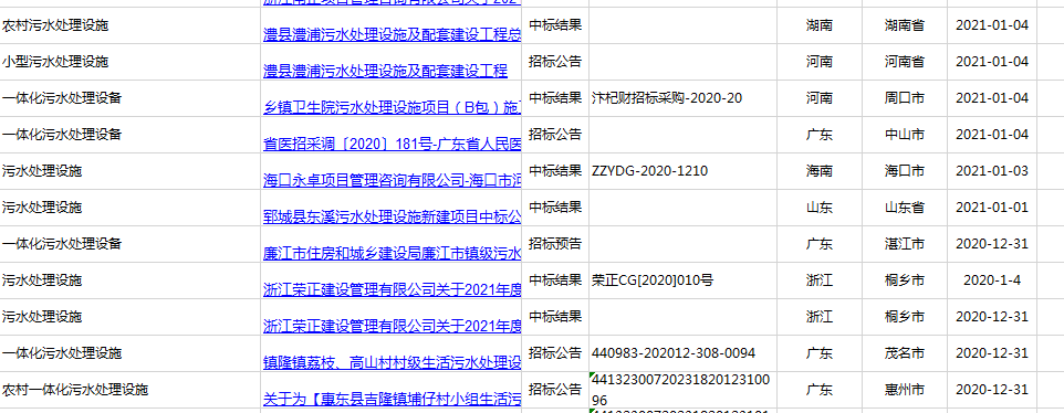 2021年广东、河南、四川农村污水处理招标信息