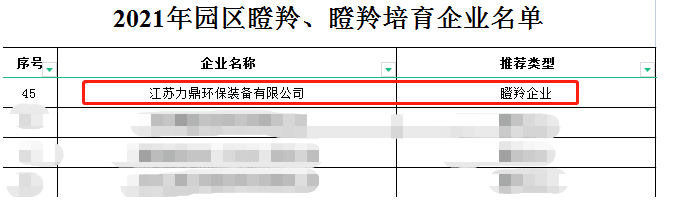 力鼎环?；?021瞪羚企业